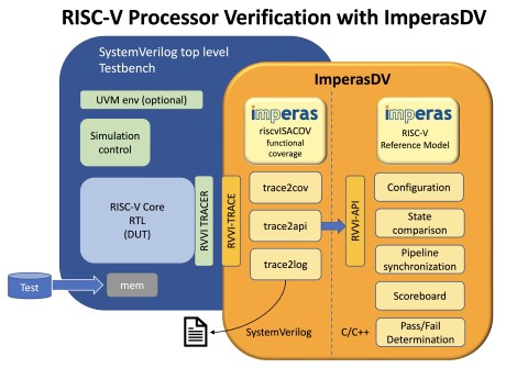 _images/ImperasDV_diagram_May_2023-reduced.jpg