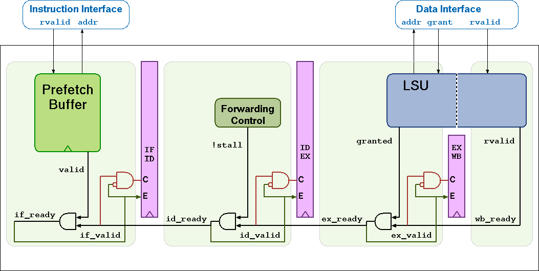 _images/CV32E40P_Pipeline.png