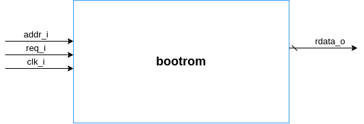 bootrom