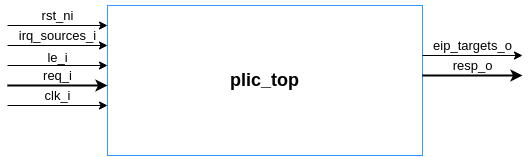 plic_top